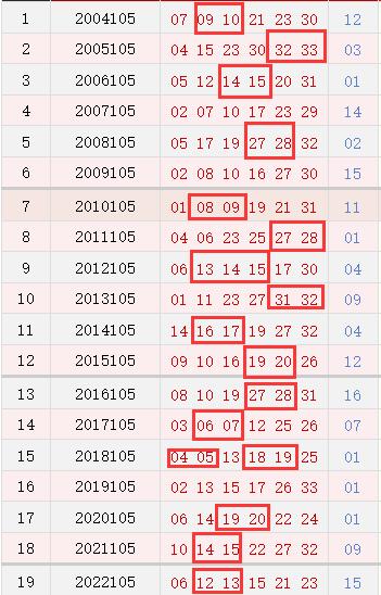 20142期双色球开奖号码揭秘，历史回顾与幸运分析