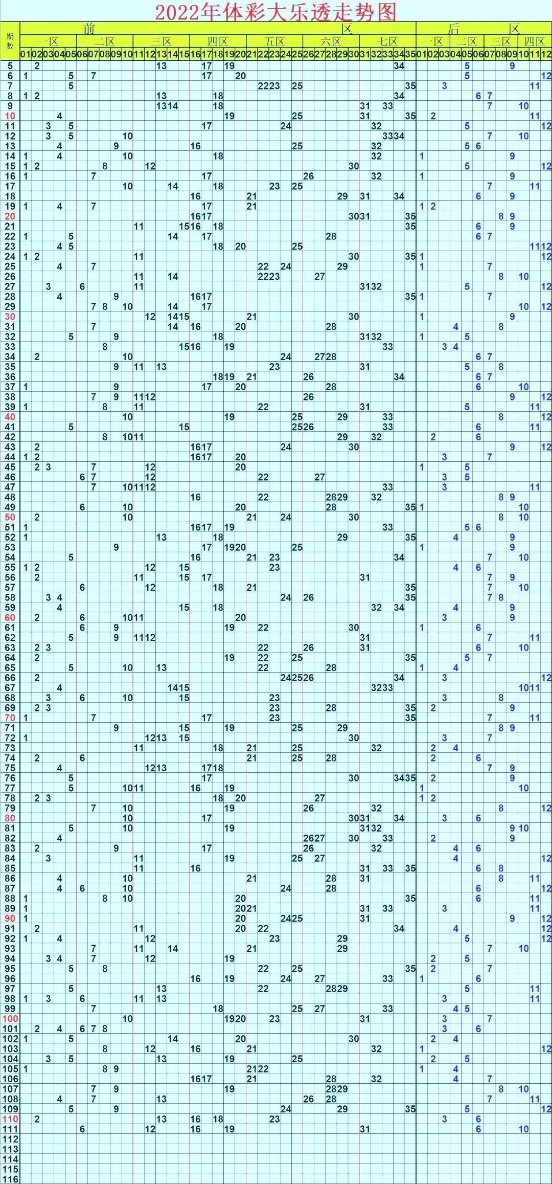 探索大乐透最新基本走势图，揭秘数字背后的奥秘