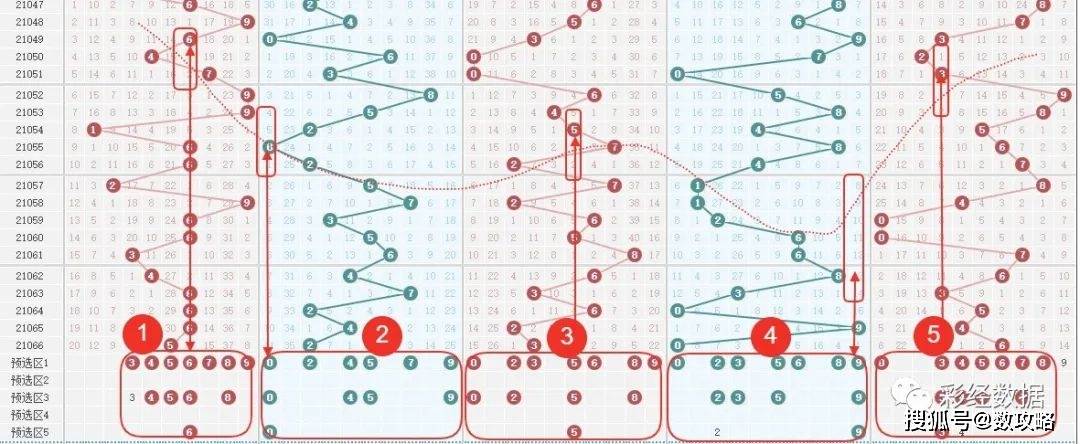 排列五500期开奖号码，历史回顾与数据分析