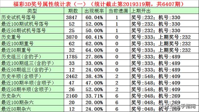 福彩3d，近100期开机号与试机号深度解析