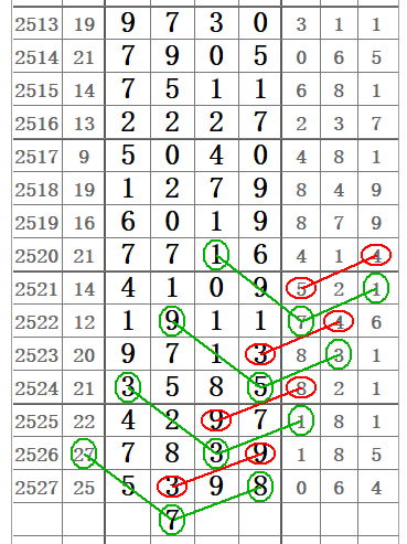 排列三跨度走势图带连线图，解锁数字彩票的秘密武器