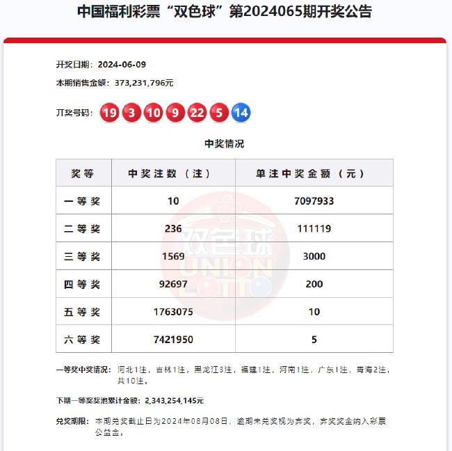 探索双色球走势，综合版新浪网机选指南