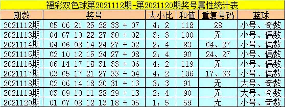 揭秘双色球第129期开奖号码，幸运的数字与概率的较量