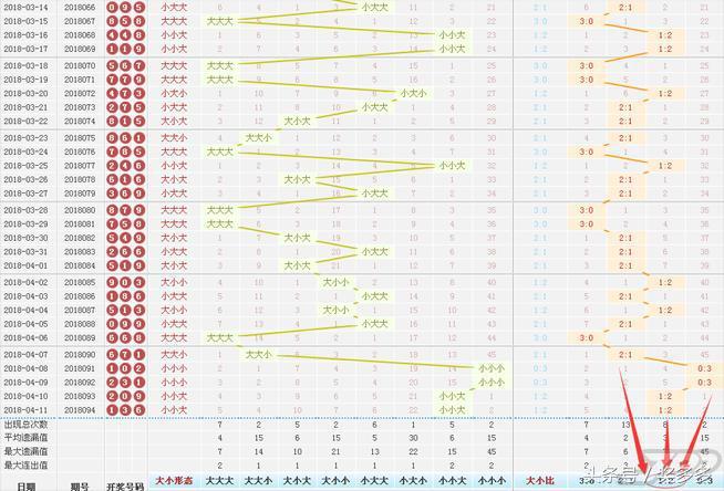 福彩和值走势图，透视数字背后的奥秘