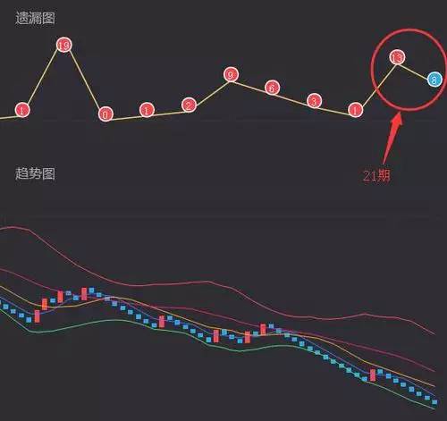 3D最新走势图带连线图专业版，解锁数据可视化新境界