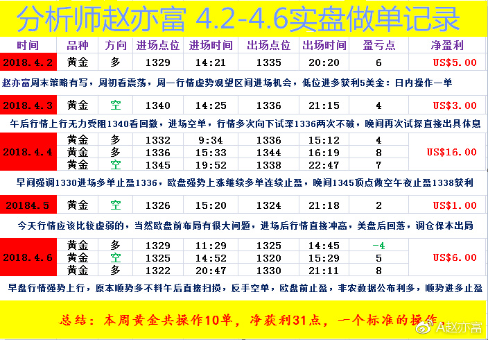 3D试机号，今晚金码揭秘，牛彩助你一臂之力