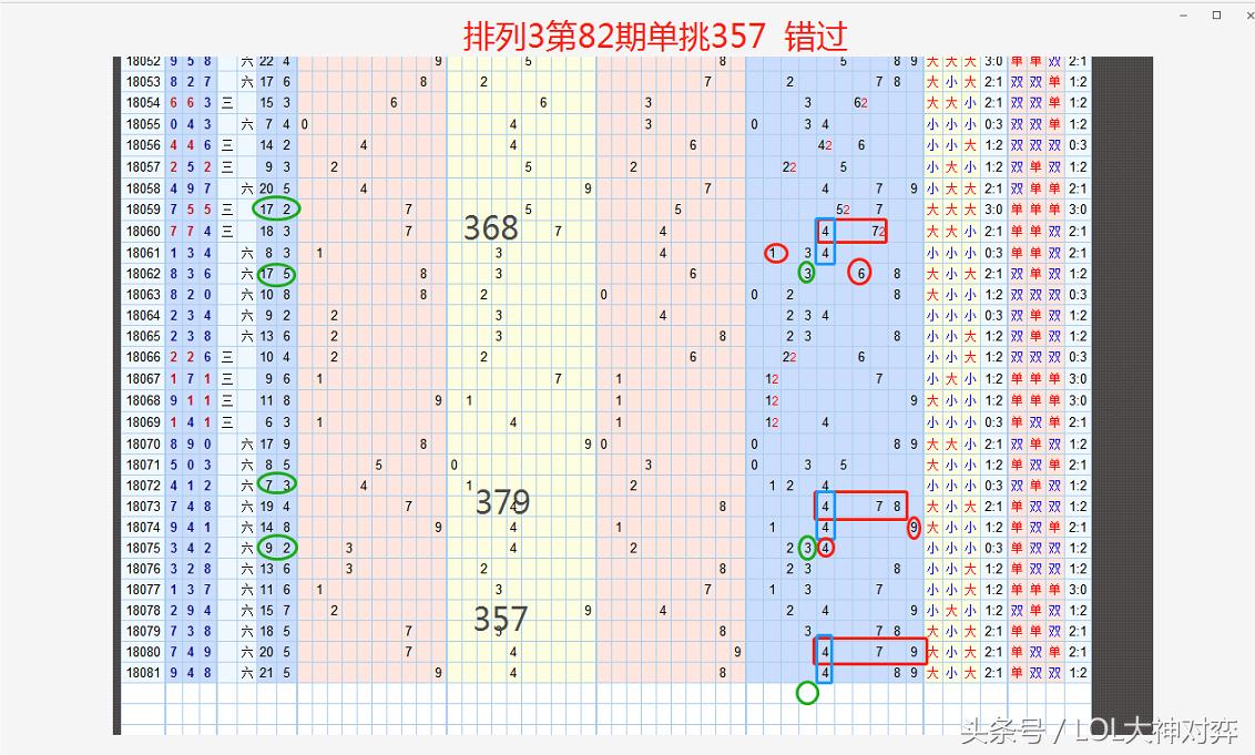 福彩三地走基本走势图，透视数字背后的奥秘