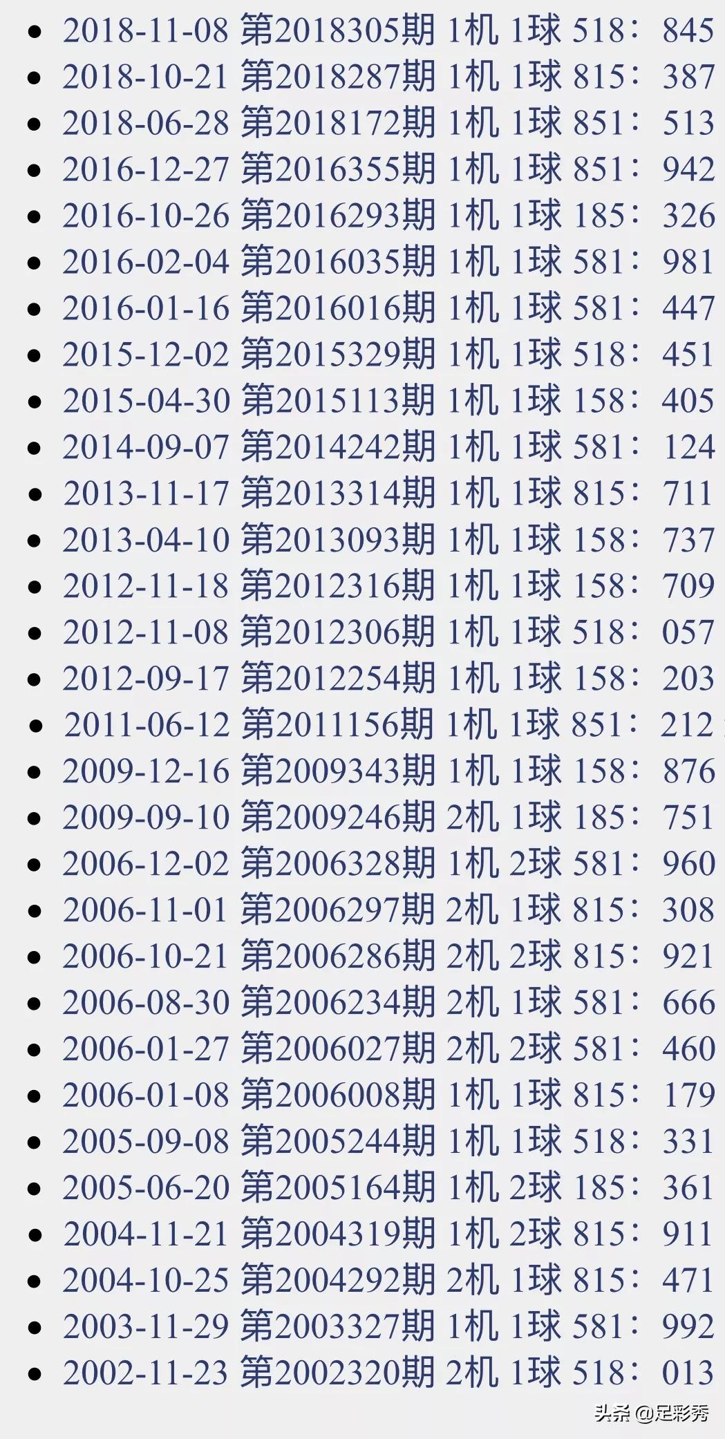 3D试机号，今晚的神秘数字