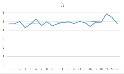 探索新浪福彩3D走势图表，揭秘数字背后的奥秘