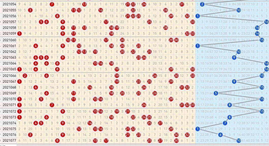 2018年双色球所有走势深度解析