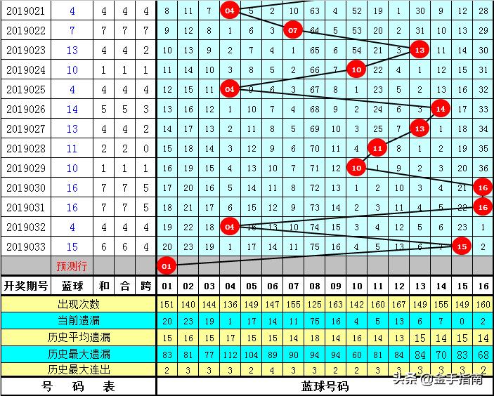 2019034期双色球开奖结果，幸运的数字与梦想的碰撞