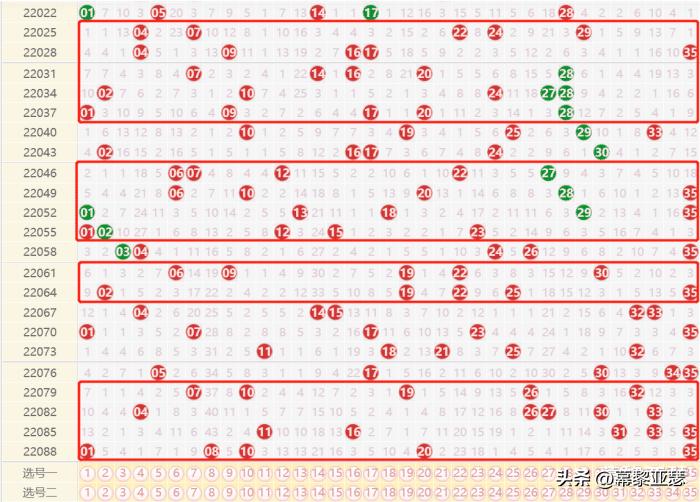 探索数字的奥秘，超级大乐透走势图综合版手机版深度解析