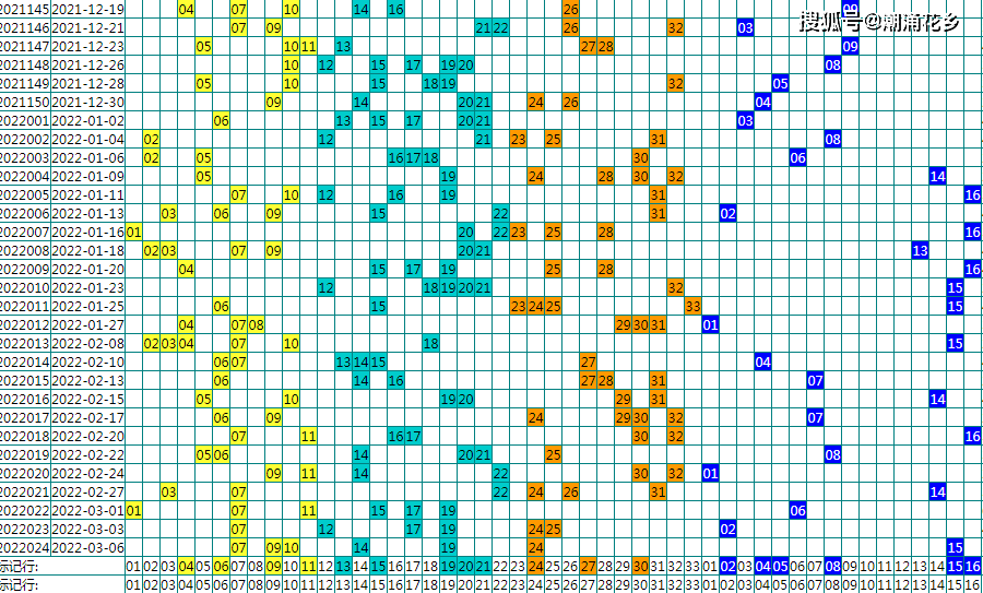 双色球2022025，数字背后的幸运与希望