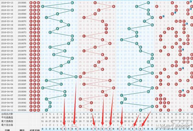 3D和值走势图，解锁彩票分析新视角