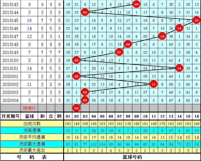 2020005期双色球开奖结果揭晓，幸运数字照亮梦想之光