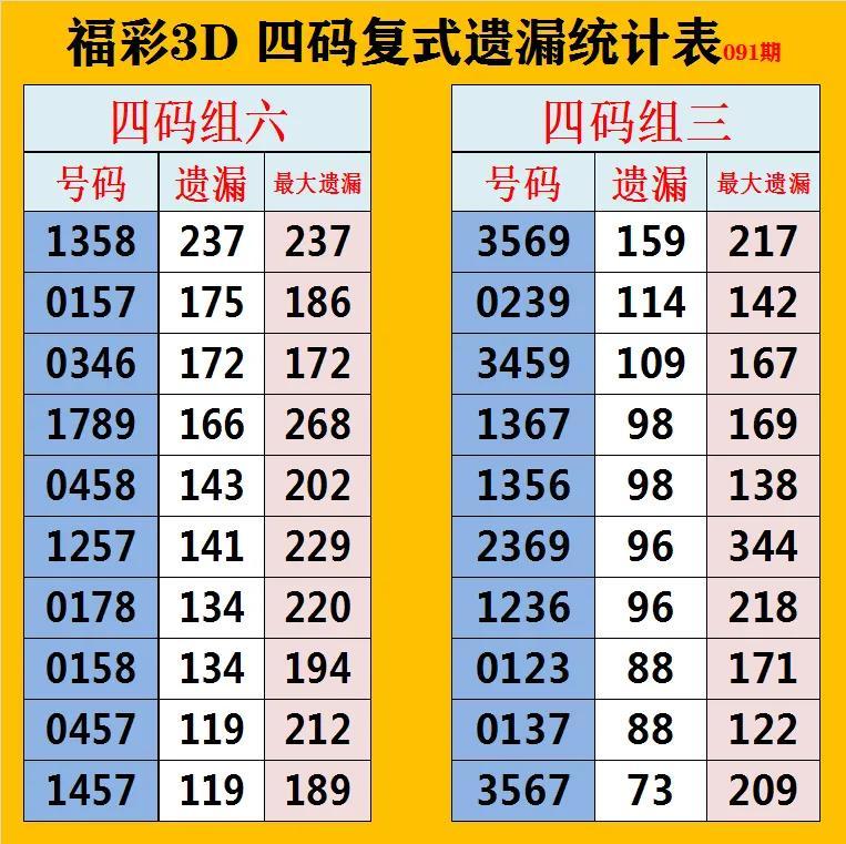 3D走势图综合版带连线专业版，解锁数据洞察的全新维度