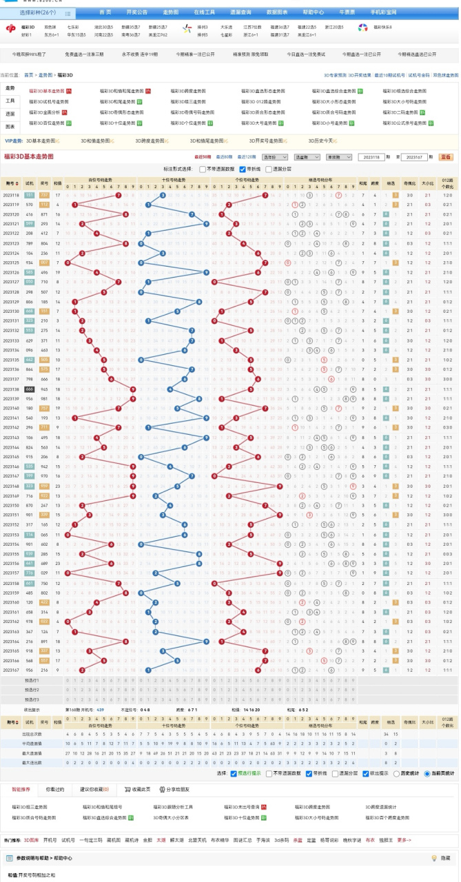 3D走势图，解锁彩票预测的未来视角