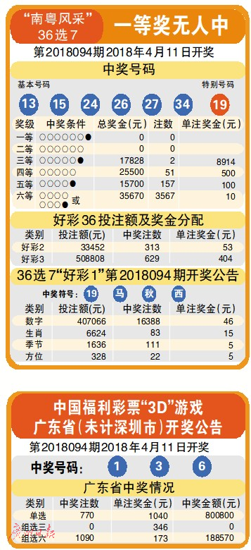 今晚上3D必出号，揭秘彩票背后的数字奥秘