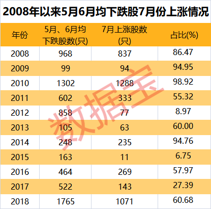 七星彩开奖结果查询历史，探寻数字背后的幸运轨迹