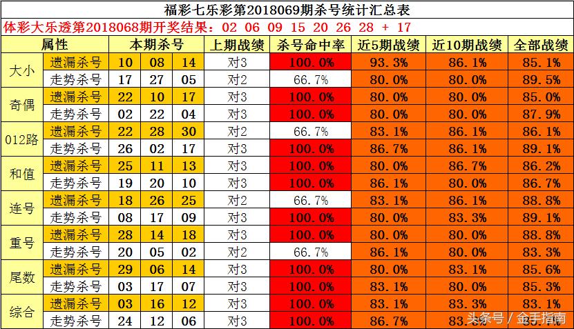 2018084期双色球开奖结果揭晓，梦想与幸运的碰撞