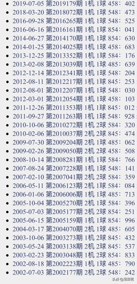 福彩3D开机号与试机号查询，今日攻略与深度解析