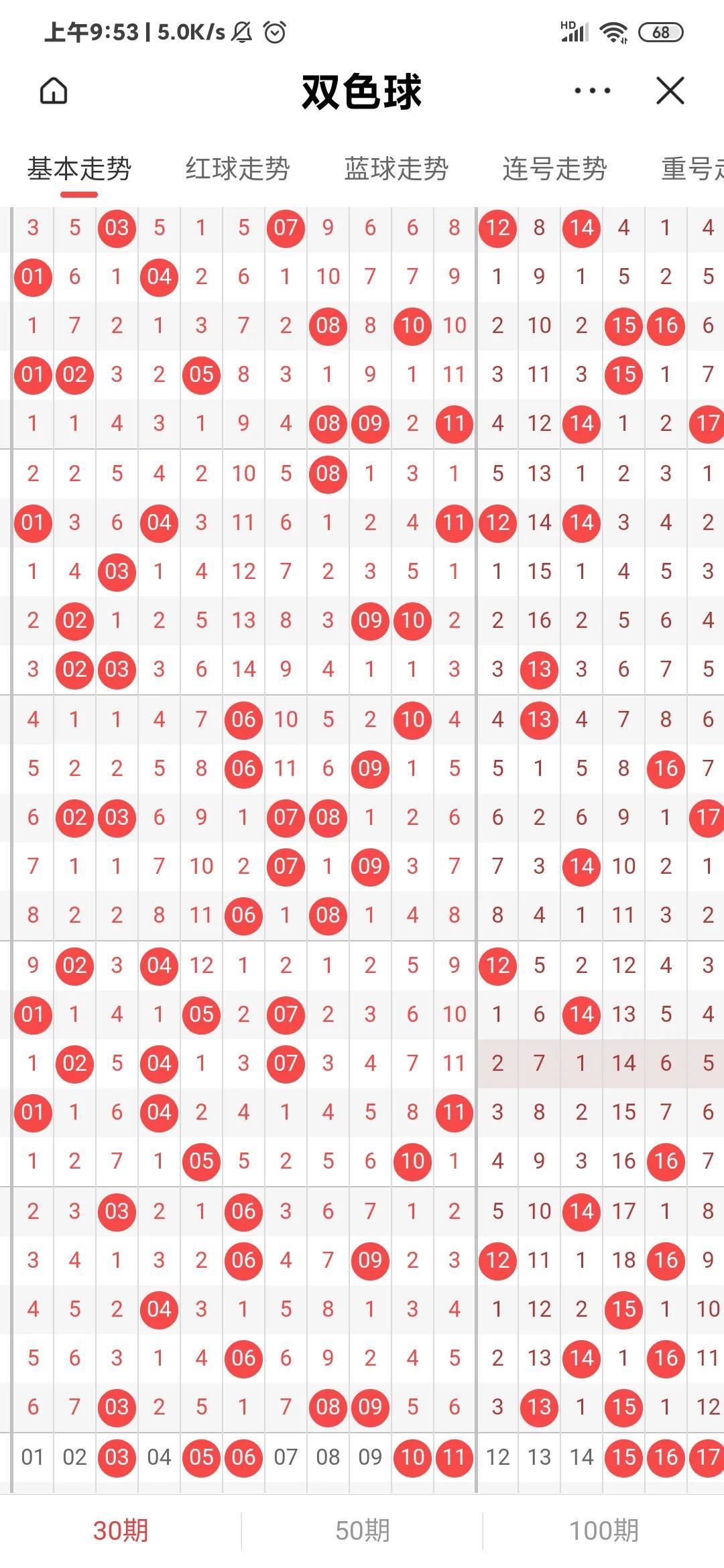 探索双色球近100期走势图，揭秘数字背后的秘密