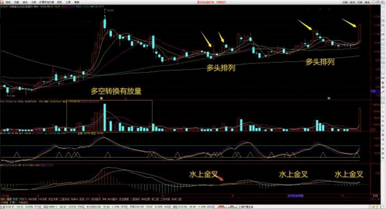 排列五，解码带坐标与连线走势的奥秘