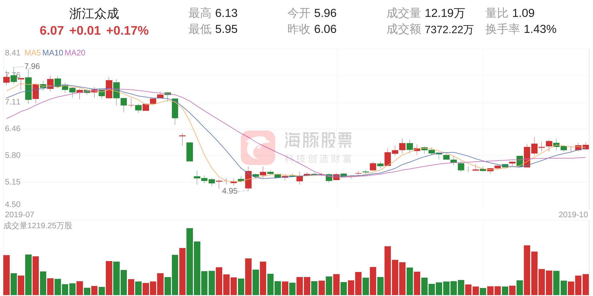 浙江体彩6+1，揭秘数字背后的奇妙走势