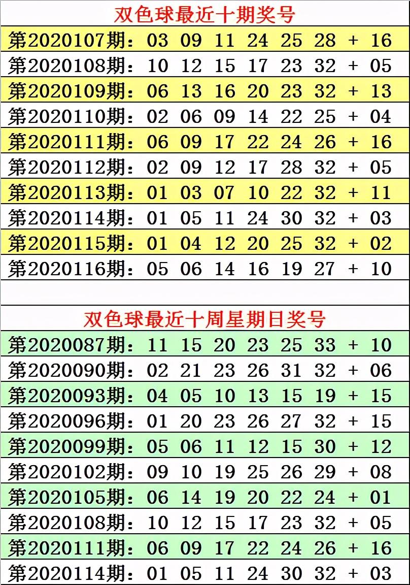 20117期双色球开奖结果揭晓，梦想与幸运的碰撞