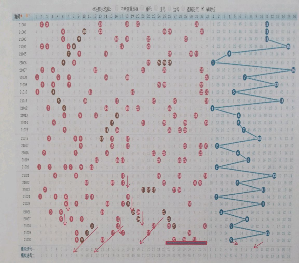 探索双色球，解读基本走势连线图标准版