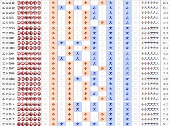 探索双色球走势，综合版新浪爱彩的奥秘
