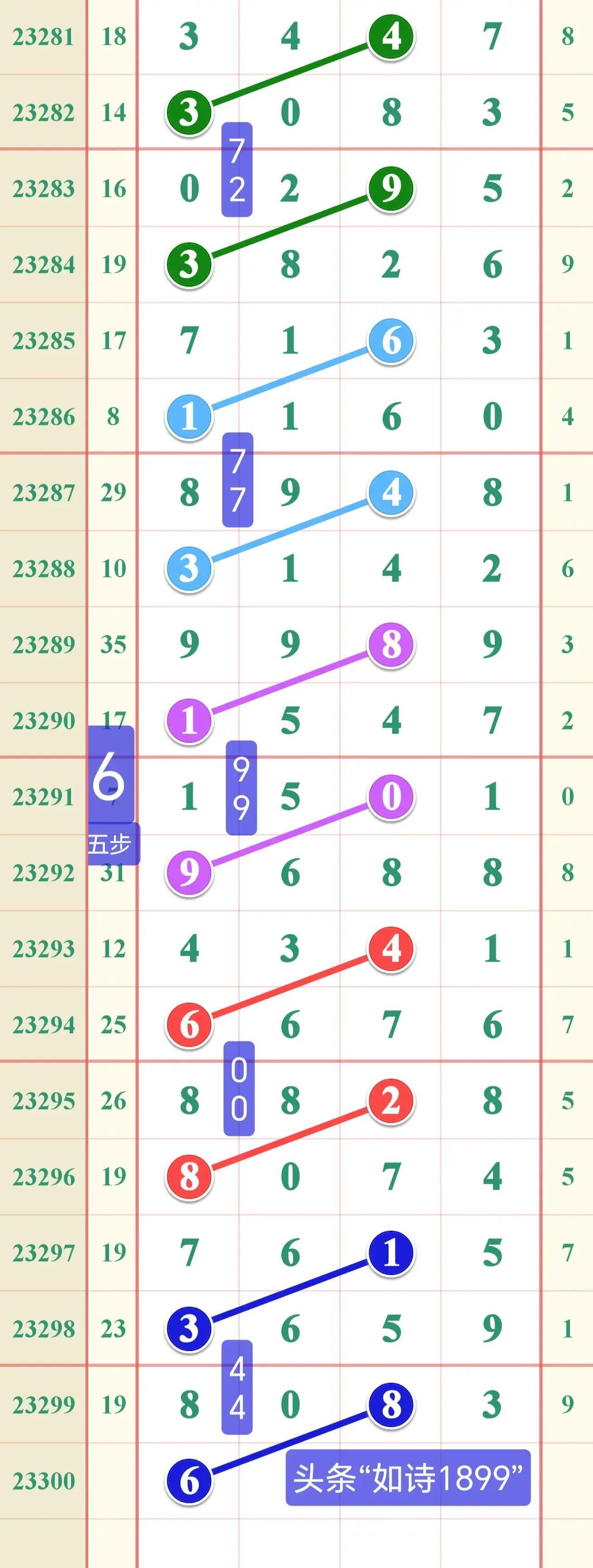 排列五开奖走势图今日解析，数字背后的奥秘与趋势