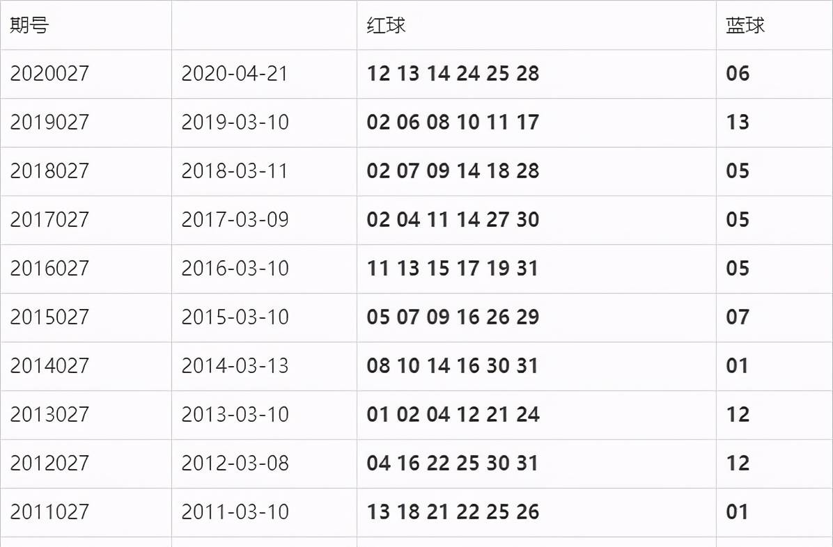 2014027期双色球开奖结果，梦想与幸运的碰撞