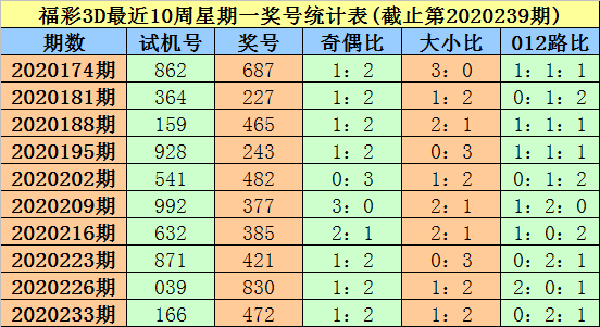 今晚3D试机号，揭秘金码号与关注码的奥秘