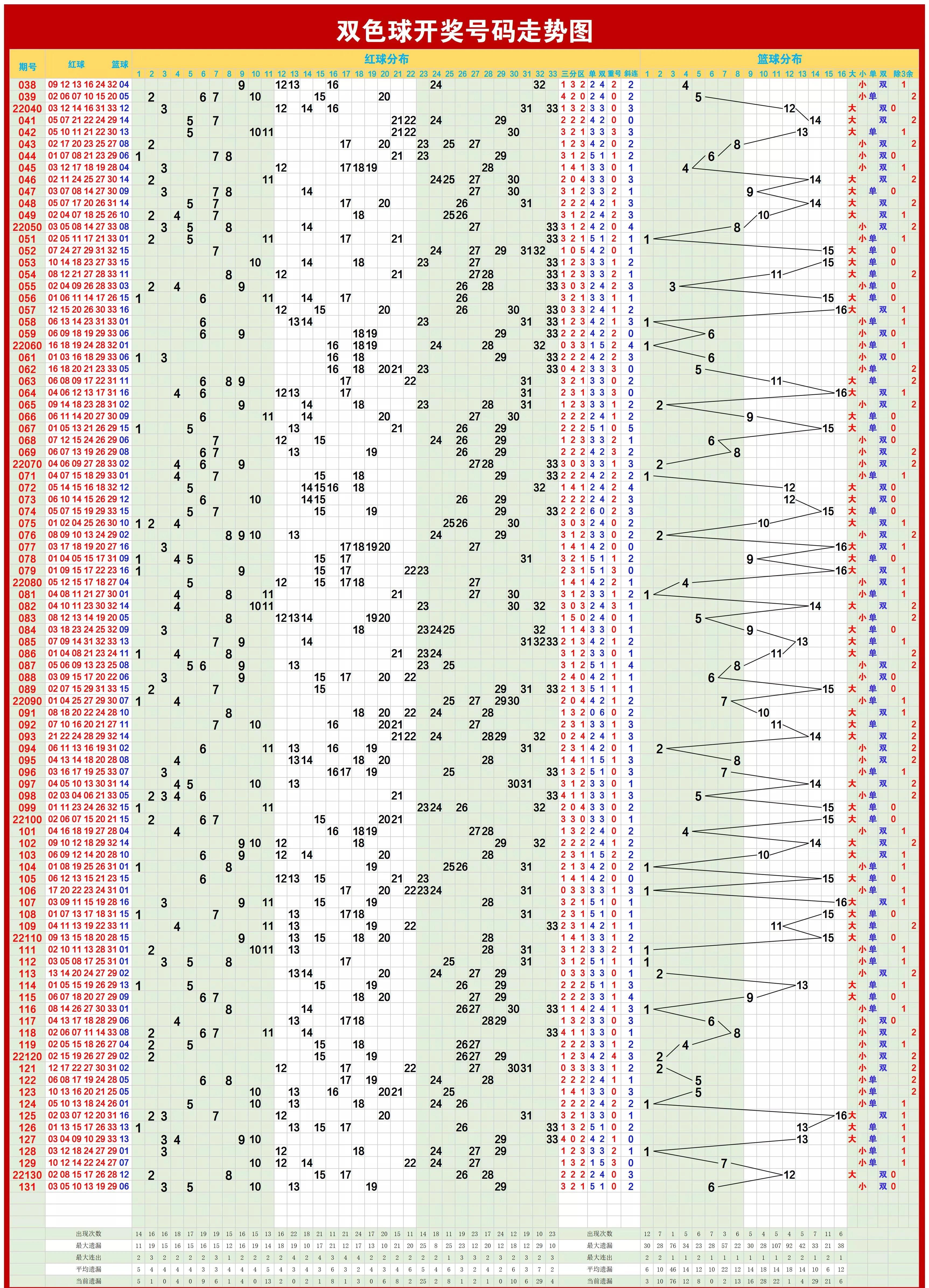 探索双色球走势，揭秘带连线图表的奥秘