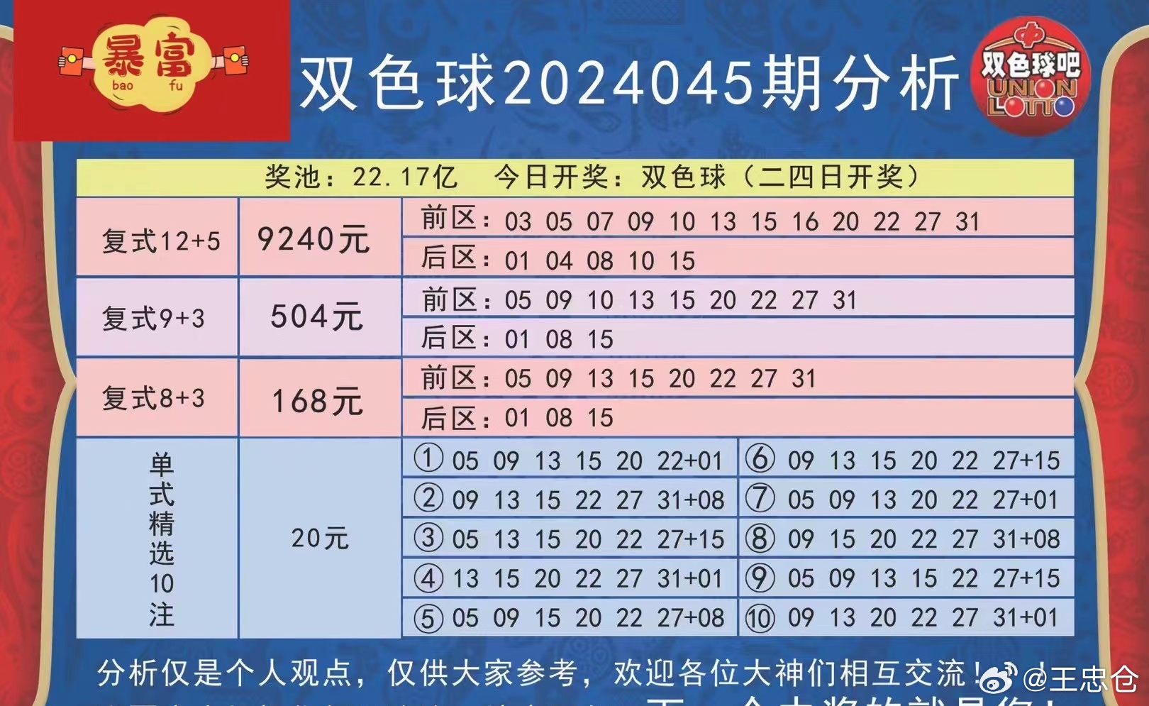 今日双色球预测，唯彩看球独家解析