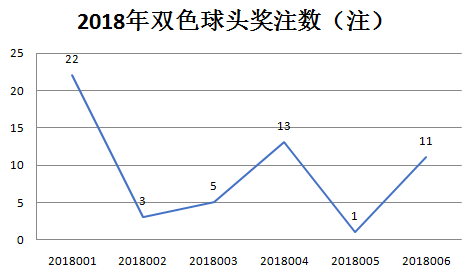 2022年双色球第134期开奖结果揭晓，幸运数字背后的故事与期待