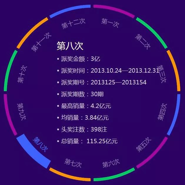 揭秘双色球，33个死规律背后的真相