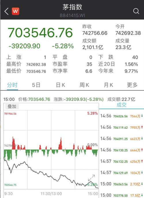 探索双色球走势图，近500期超长版深度分析