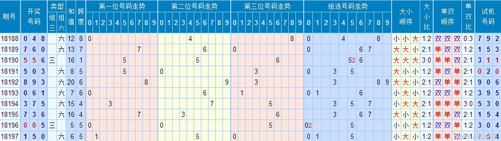 排列五，解析跨度与振幅走势图，洞悉数字彩票奥秘