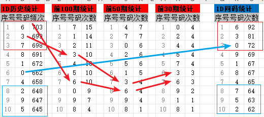 福彩3D专家预测汇总大全，揭秘数字背后的奥秘