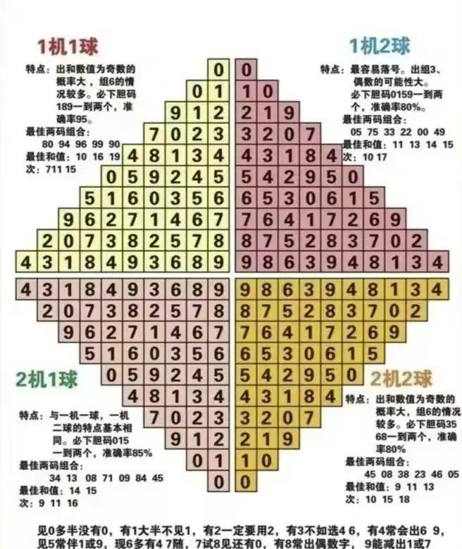 3D走势图，透视彩票的奥秘与基本走势分析