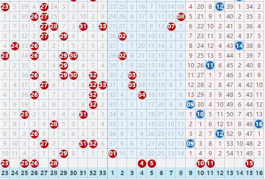 探索双色球红球定位走势图，揭秘数字背后的奥秘