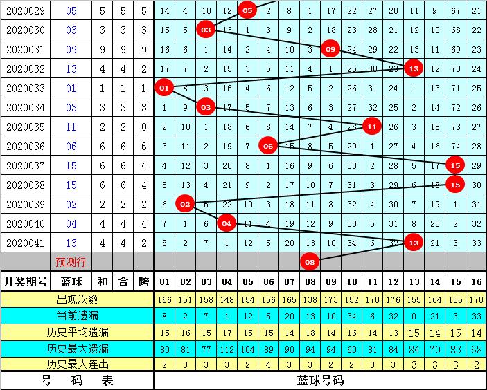 探索双色球最近300期的奇妙之旅