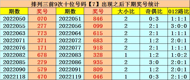 排列三专家预测号码，揭秘数字游戏中的智慧与策略