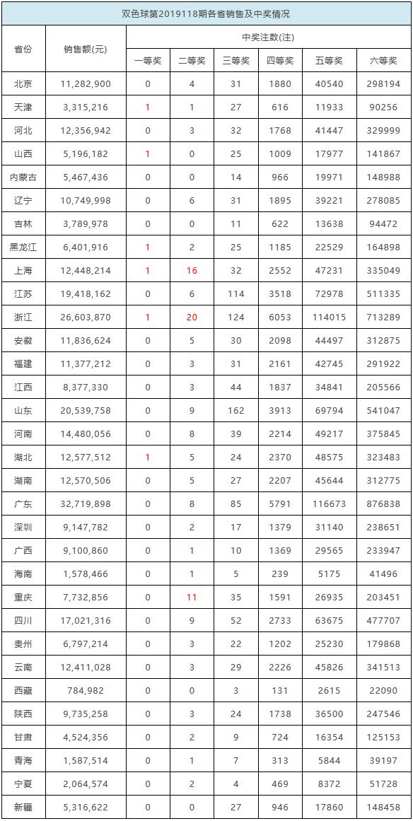 2053期双色球开奖结果，揭秘幸运数字背后的故事