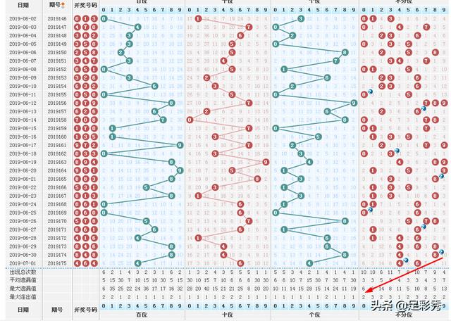 福彩3D试机号金码，揭秘背后的奥秘与关注点