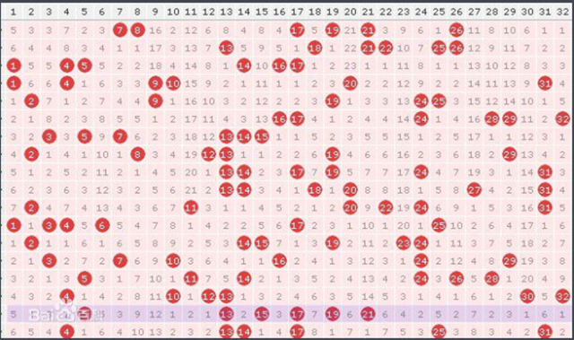 探索新浪双色球基本走势图带连线的奥秘