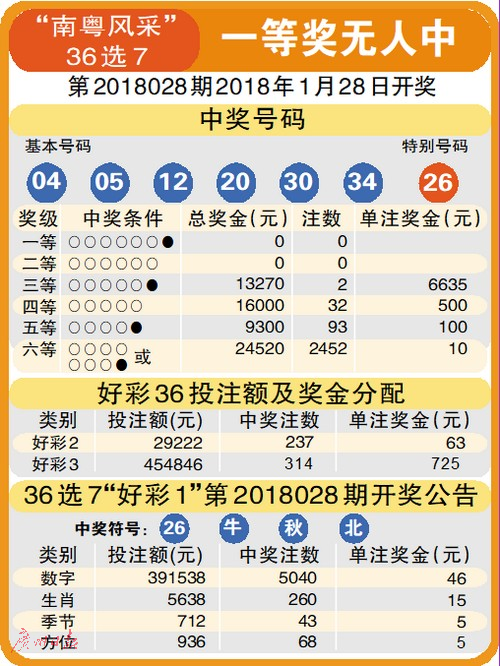 探索11选5走势图大全，解锁数字彩票的奥秘