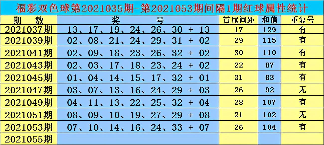 2021055期双色球开奖揭晓，梦想与幸运的碰撞